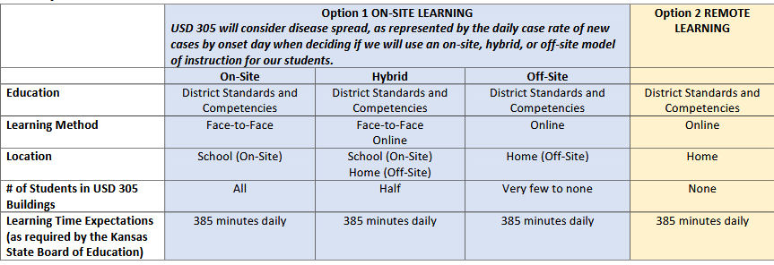 UPDATE: Salina USD 305 Schools to Delay Opening