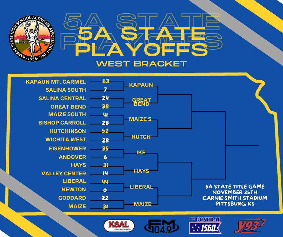 PLAYOFF SCORES AND BRACKETS