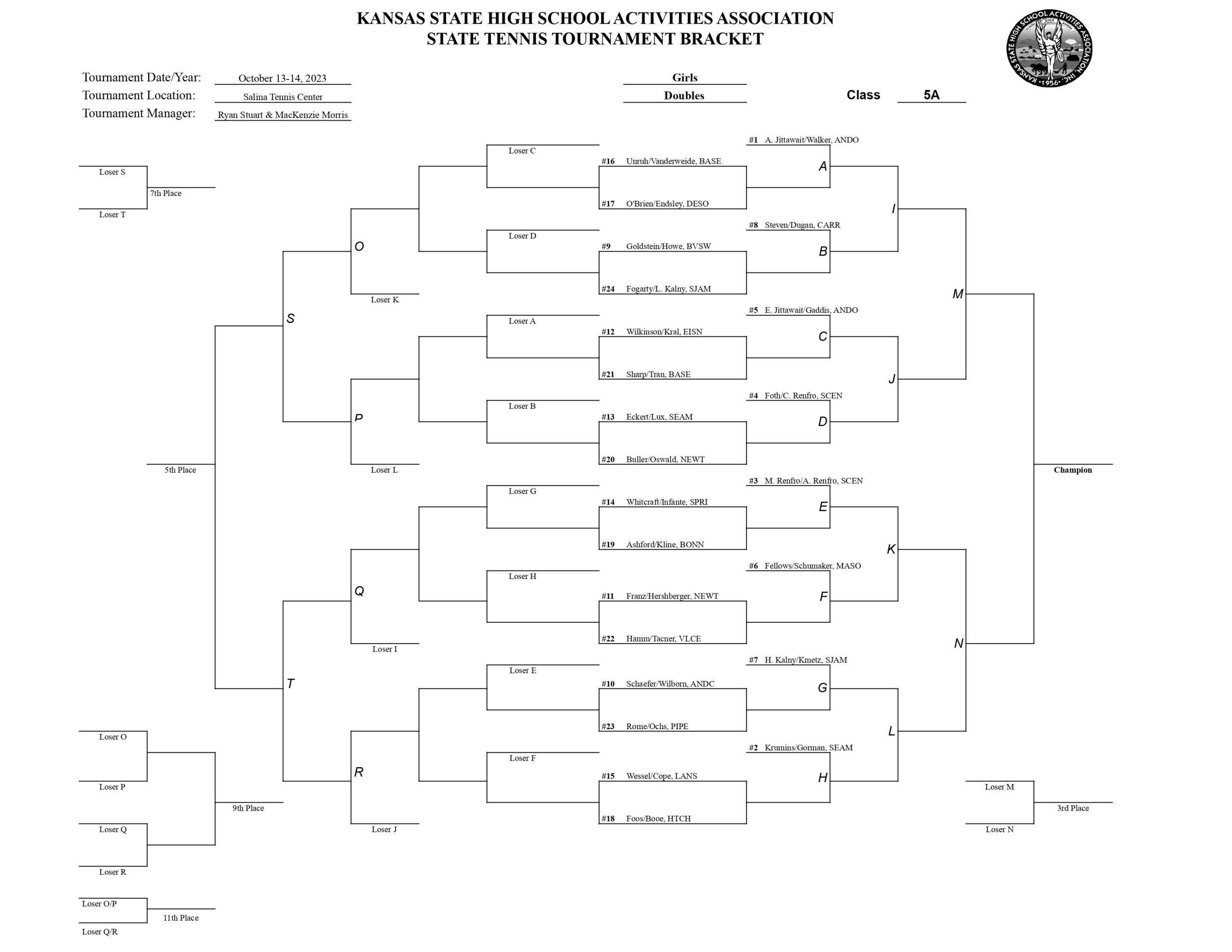 5A State Tennis Brackets Announced