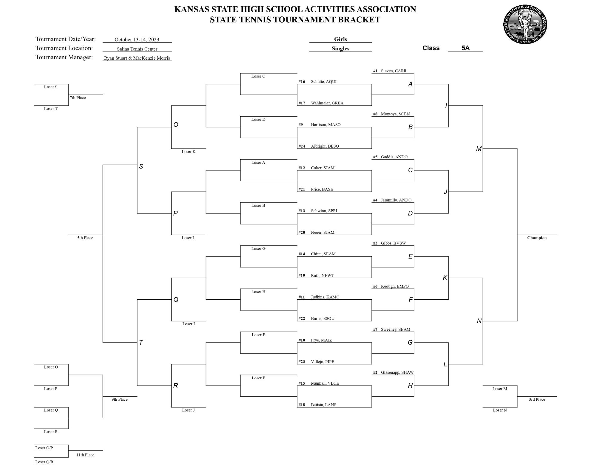 5A State Tennis Brackets Announced