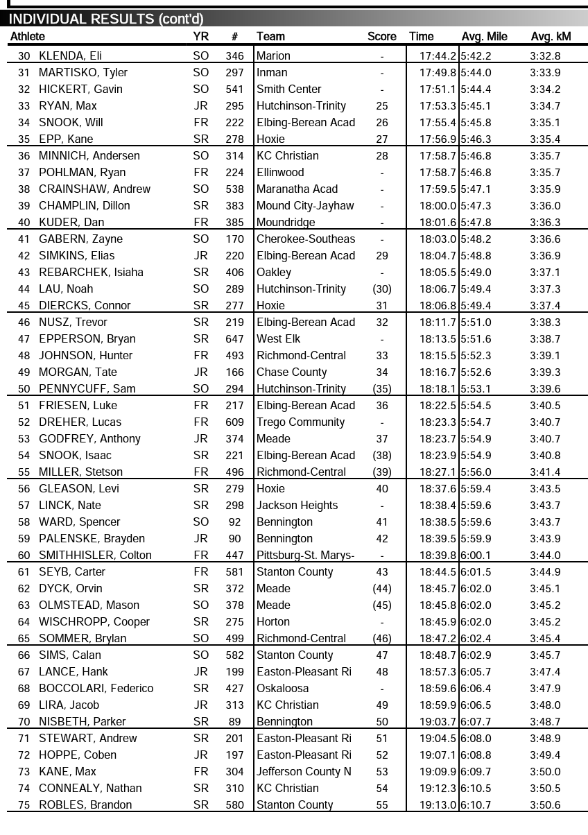 More Local State Cross Country Results