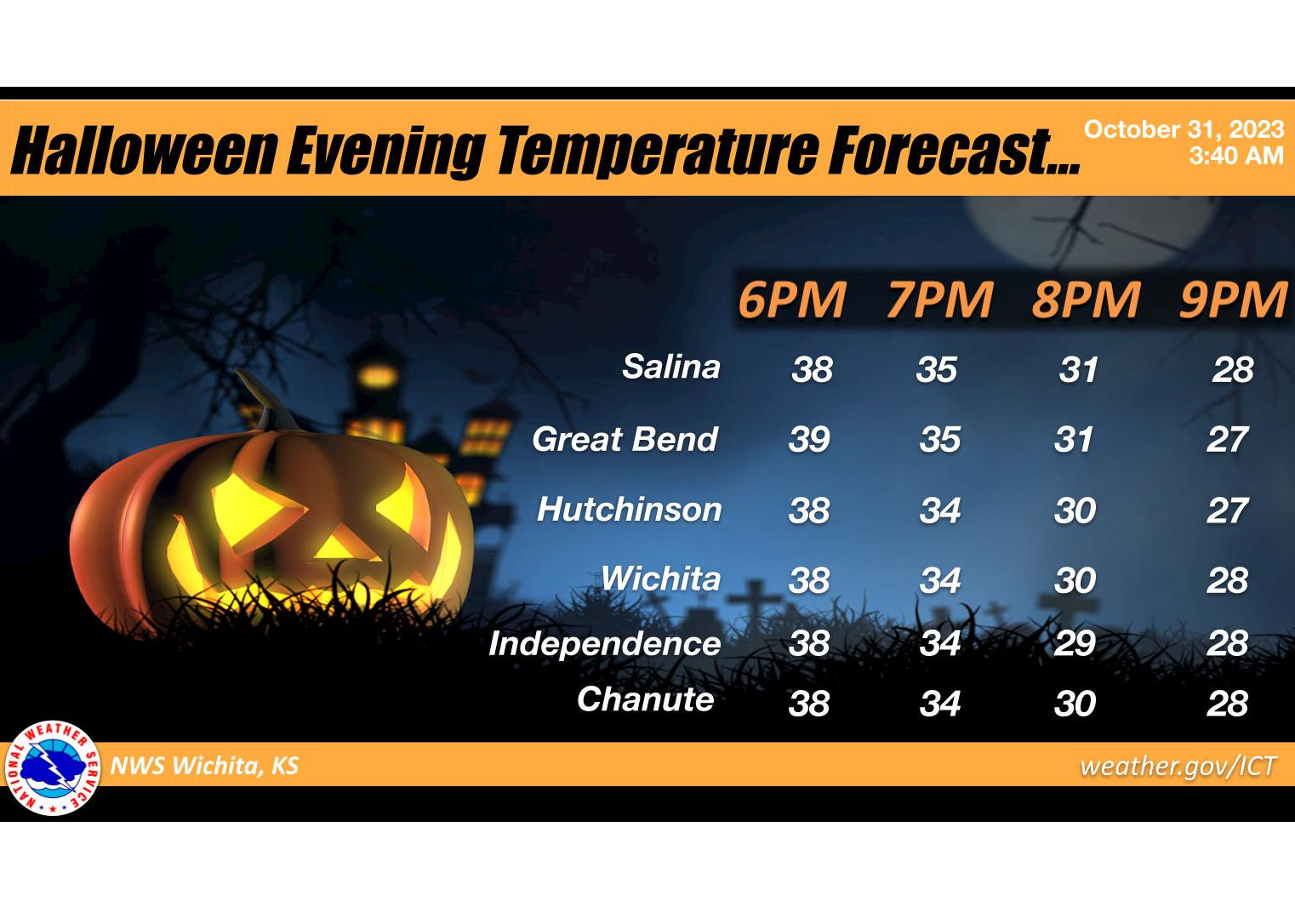 Chilly Halloween Expected