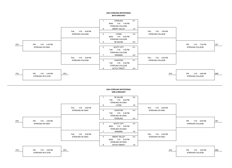 2024 Sterling Invitational Tournament Brackets